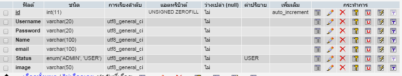 กไกไก
