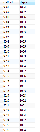 staff_dep_table