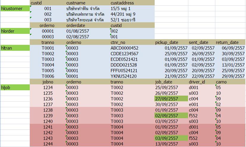 Database