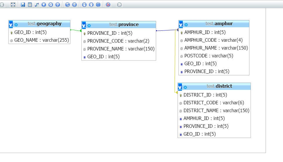 ในโปรแกรม xampp ผมได้เชื่อมสัมพันธ์ แล้วไม่ทราบว่าเราจะดูข้อมูล ที่เชื่อมสัมพัรธ์กันแล้วยังไงครับ ในโปรแกรม Xampp ผมได้เชื่อมสัมพันธ์ แล้วไม่ทราบว่าเราจะดูข้อมูล ที่เชื่อมสัมพัรธ์กันแล้วยังไงครับ
