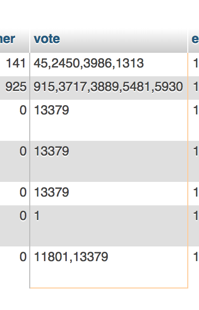 ข้อมูล ข้อมูล