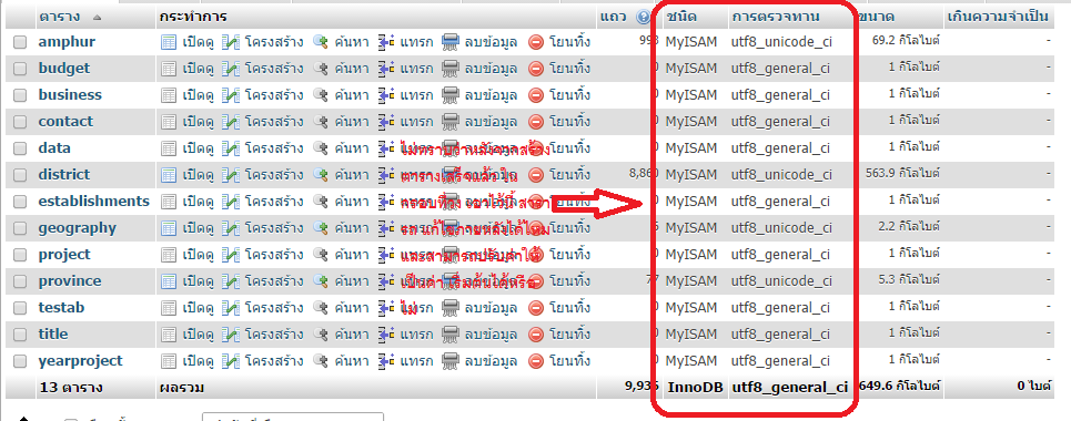 ขอถามการใช้งาน xampp เกียวกับการตั้งค่าเริ่มต้น กับความหมายในตารางหน่อยครับ ขอถามการใช้งาน Xampp เกียวกับการตั้งค่าเริ่มต้น กับความหมายในตารางหน่อยครับ