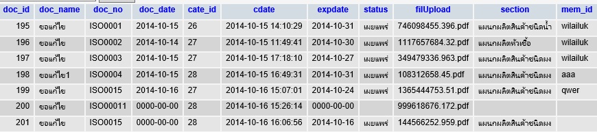 ตารางข้อมูลเอกสาร
