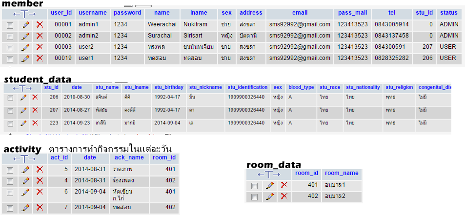 ทดสอบ ทดสอบ