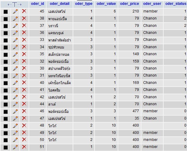 report error data