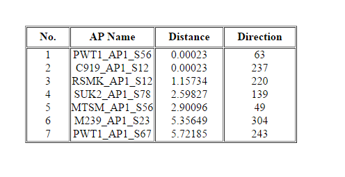 หลังใช้ sort