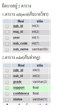 รายละเอียดฐานข้อมูล