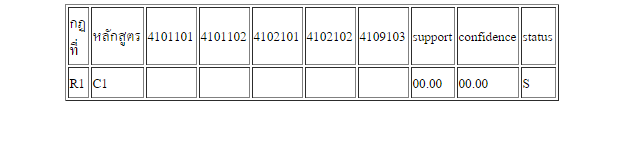 php+mysql