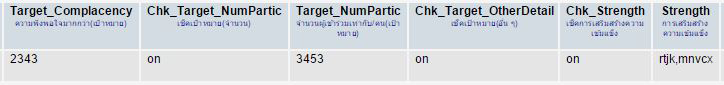 ข้อมูลใน database