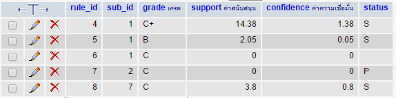 สูตร