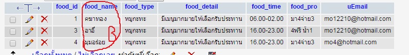 ตาราง rest ตาราง rest