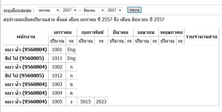 ตารางหลังจากค้นหา ตารางหลังจากค้นหา