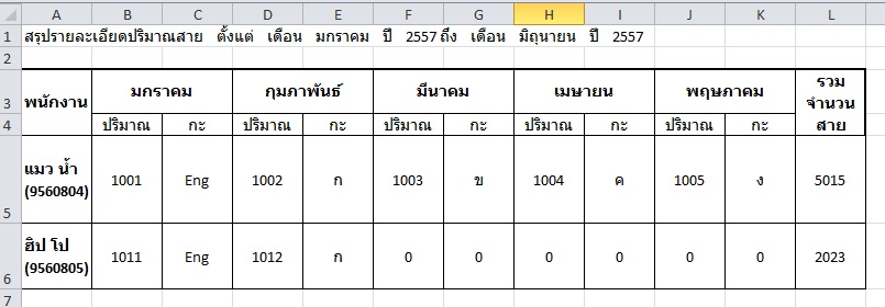 ตัวอย่างตารางที่อยากให้แสดงผลออกมา ตัวอย่างตารางที่อยากให้แสดงผลออกมา