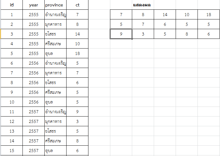 อยากเขียน Code ให้ออกมาตามตารางขวามือค่ะ