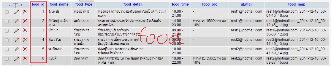 ตาราง food