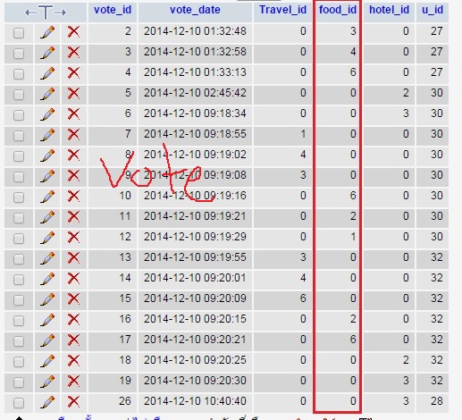 ตารางโหวต