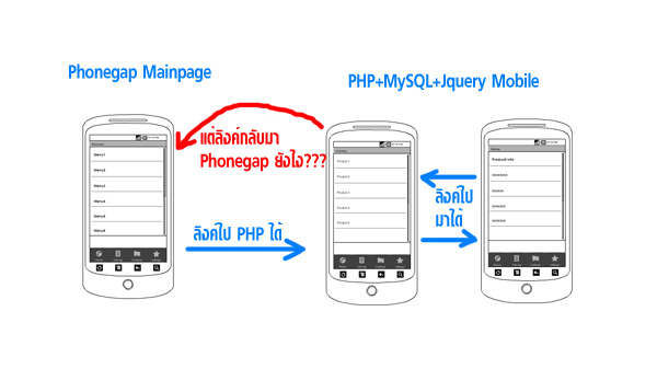 Phonepap PHP