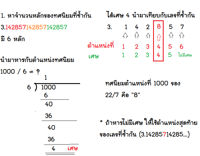 รูป1