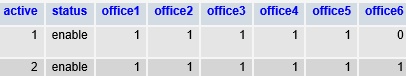 ตาราง