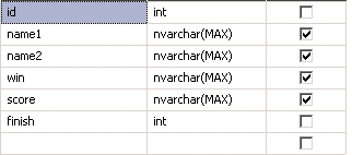 Unicode data in a Unicode-only collation