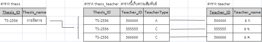 test2