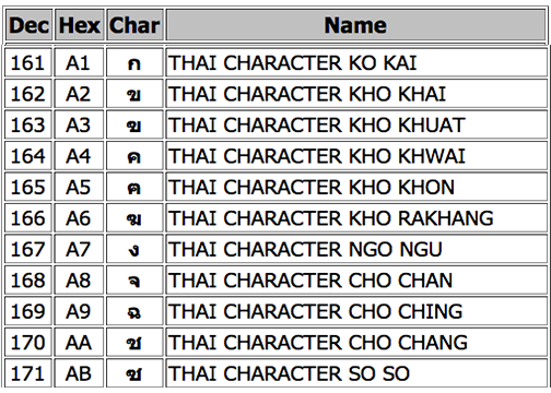 รบกวนสอบถามพี่ๆ เรื่องการ Convert character ไปเป็น Hexadecimal ใน ascii ...