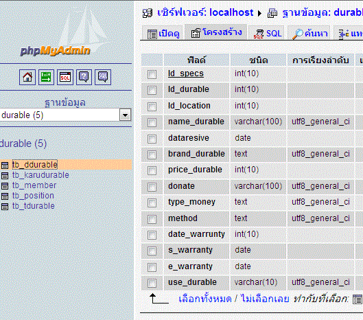 รูปที่1