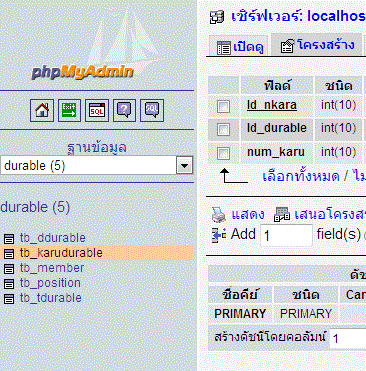 รูปที่2