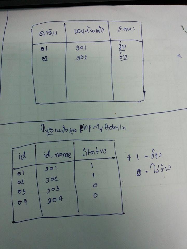 การจองห้องพัก