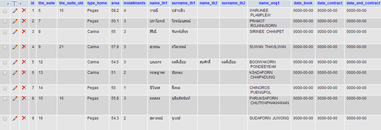 รูปแรกผิดค่ะ รูปแรกผิดค่ะ