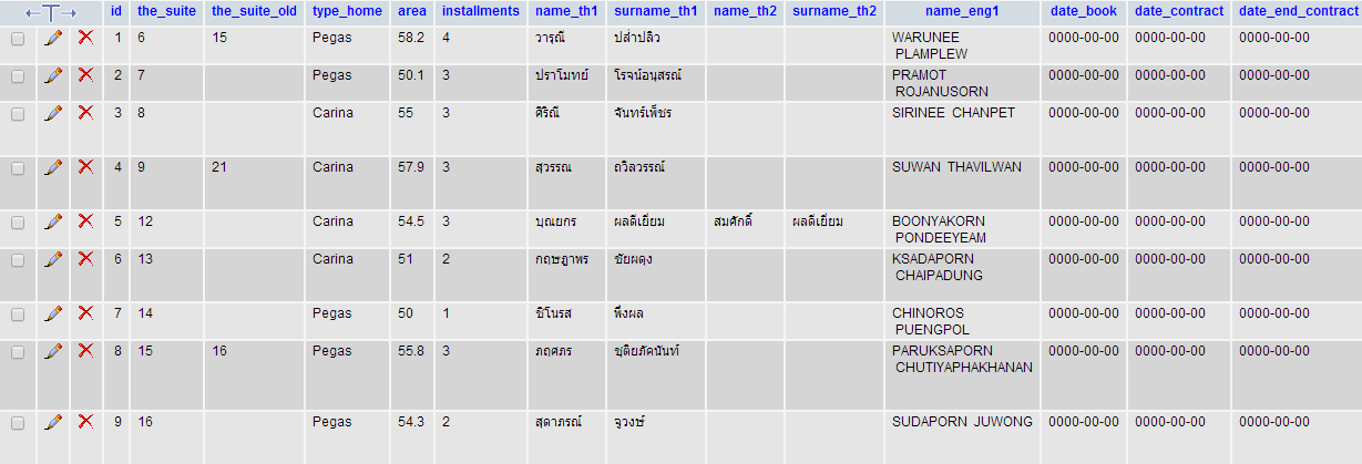 รูปแรกผิดค่ะ