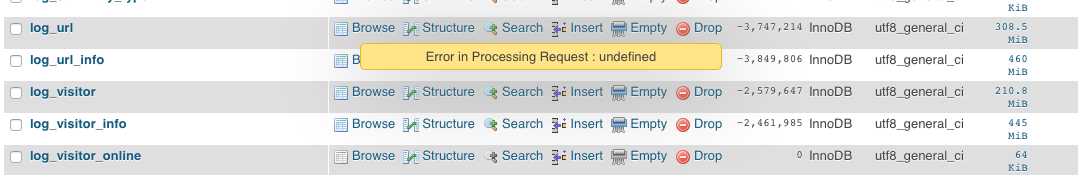 phpmyadmin