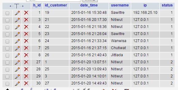 database history