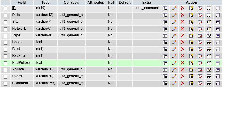 อันนี้ตาราง main