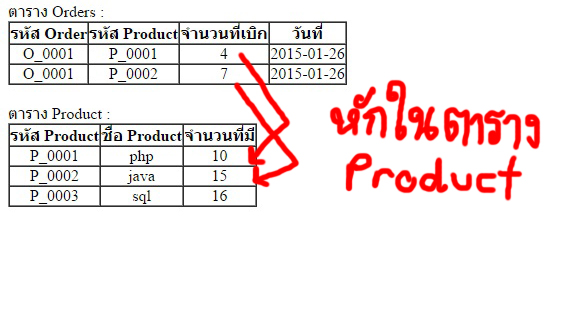 รูปประกอบ