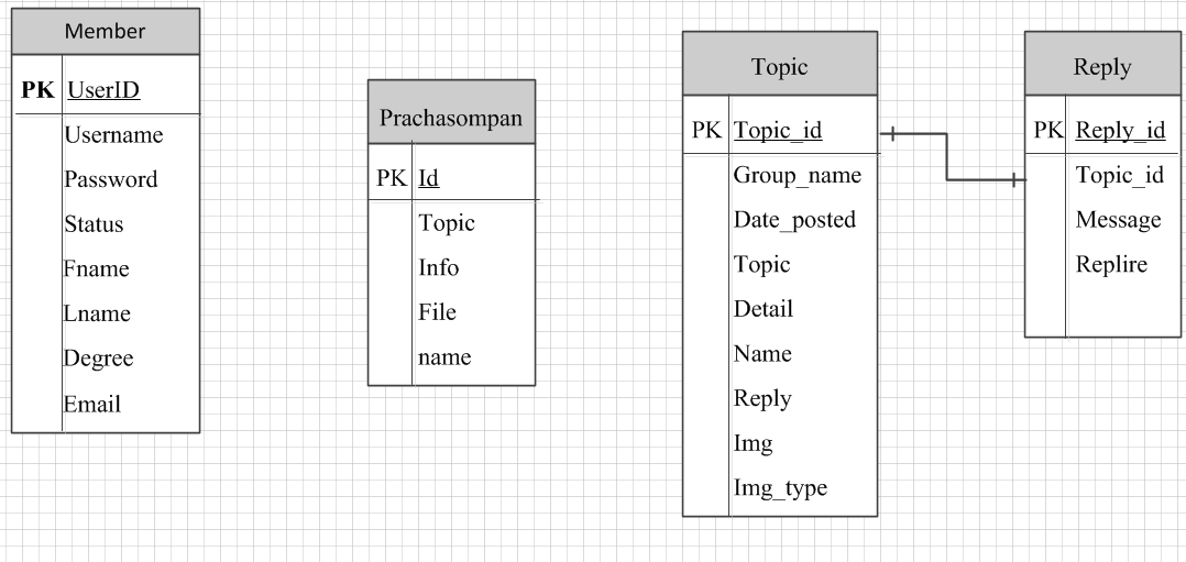 database