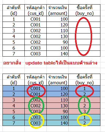 สั่ง update