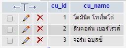 cu