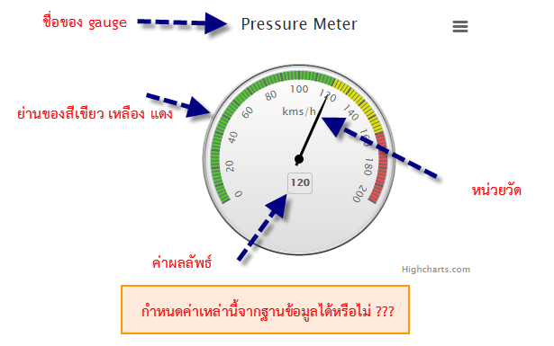 gauge highcharts