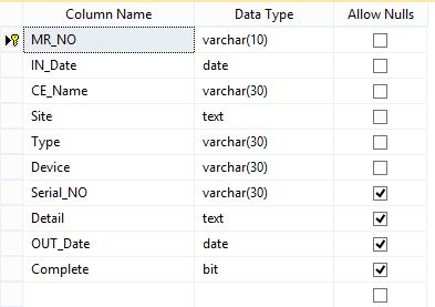 ตารางใน SQL Server