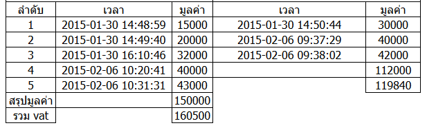 table