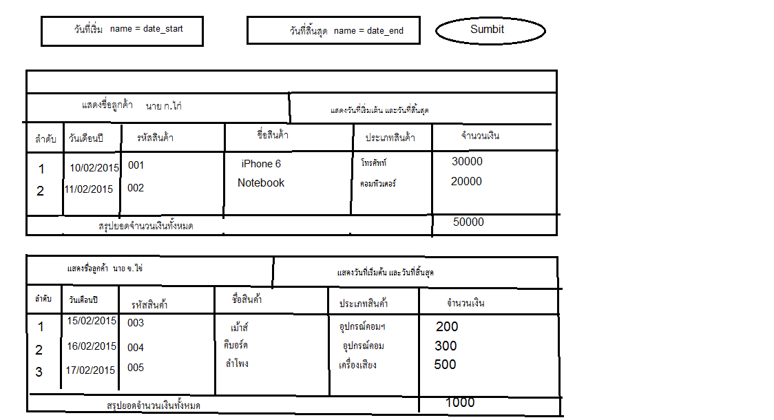 table