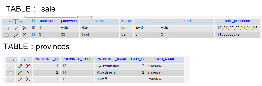 หกห