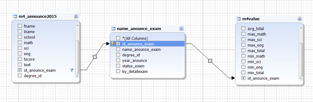 โครงสร้างฐานข้อมูล โครงสร้างฐานข้อมูล