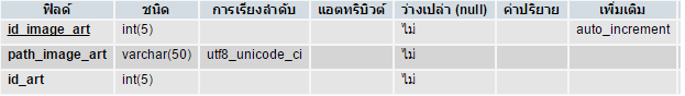 ตาราง 2 ตาราง 2
