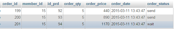 data