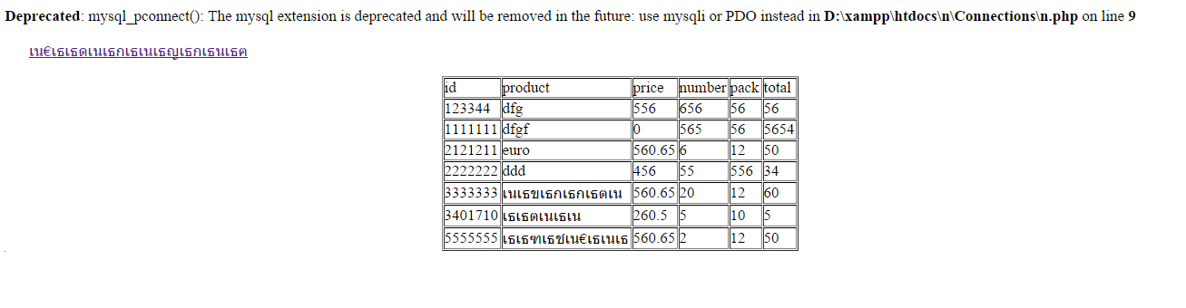 ต้องแก้ตรงไหน ยังไงบ้างคะ