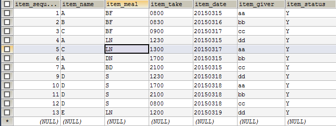 database