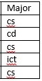 รูปตาราง
