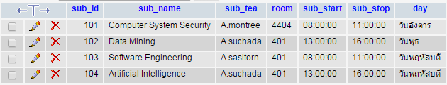 ตารางdb